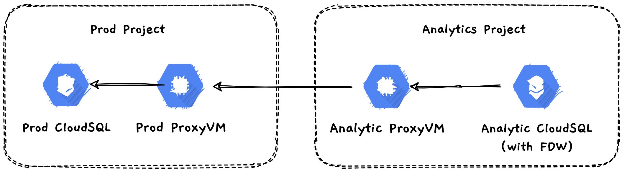 Postgresql схема public